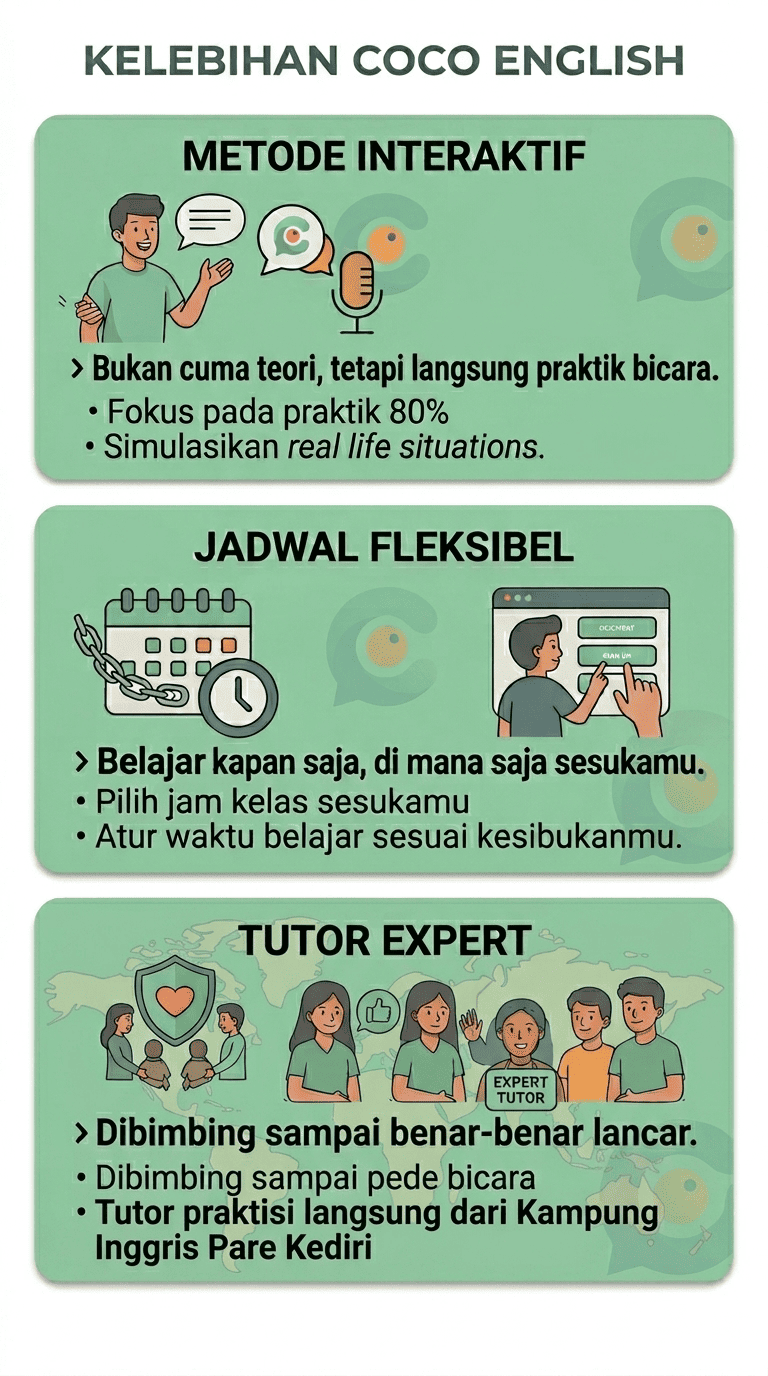 Kursus - Kelas online kampung inggris pare